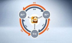 软件开发公司、怎样提升APP用户粘性-MK官网-MK（中国）一站式服务官网软件开发公司