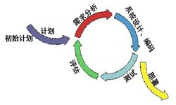 软件开发从来都不是一件简单的工作、图解软件开发流程-MK官网-MK（中国）一站式服务官网软件公司