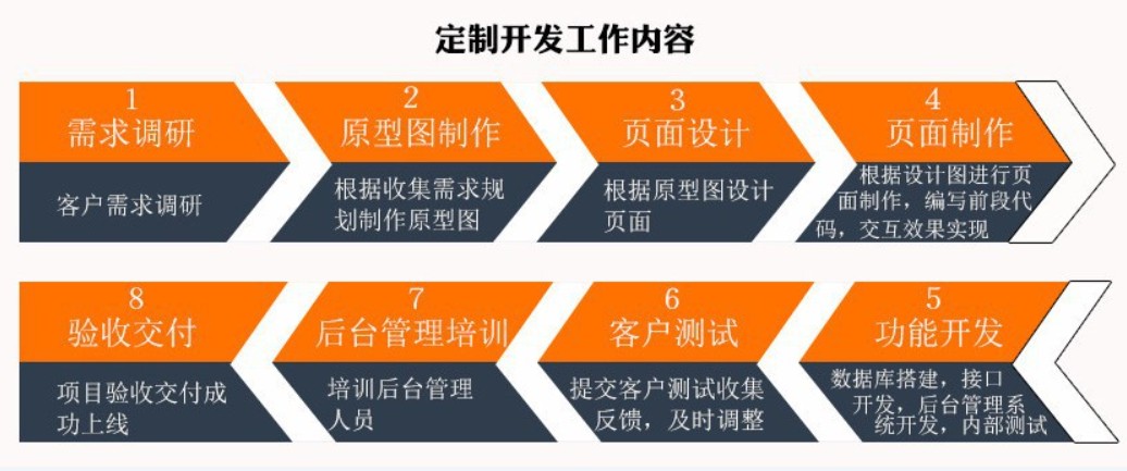软件外包公司、应标软件外包或软件定制类项目怎么做-北京MK官网-MK（中国）一站式服务官网